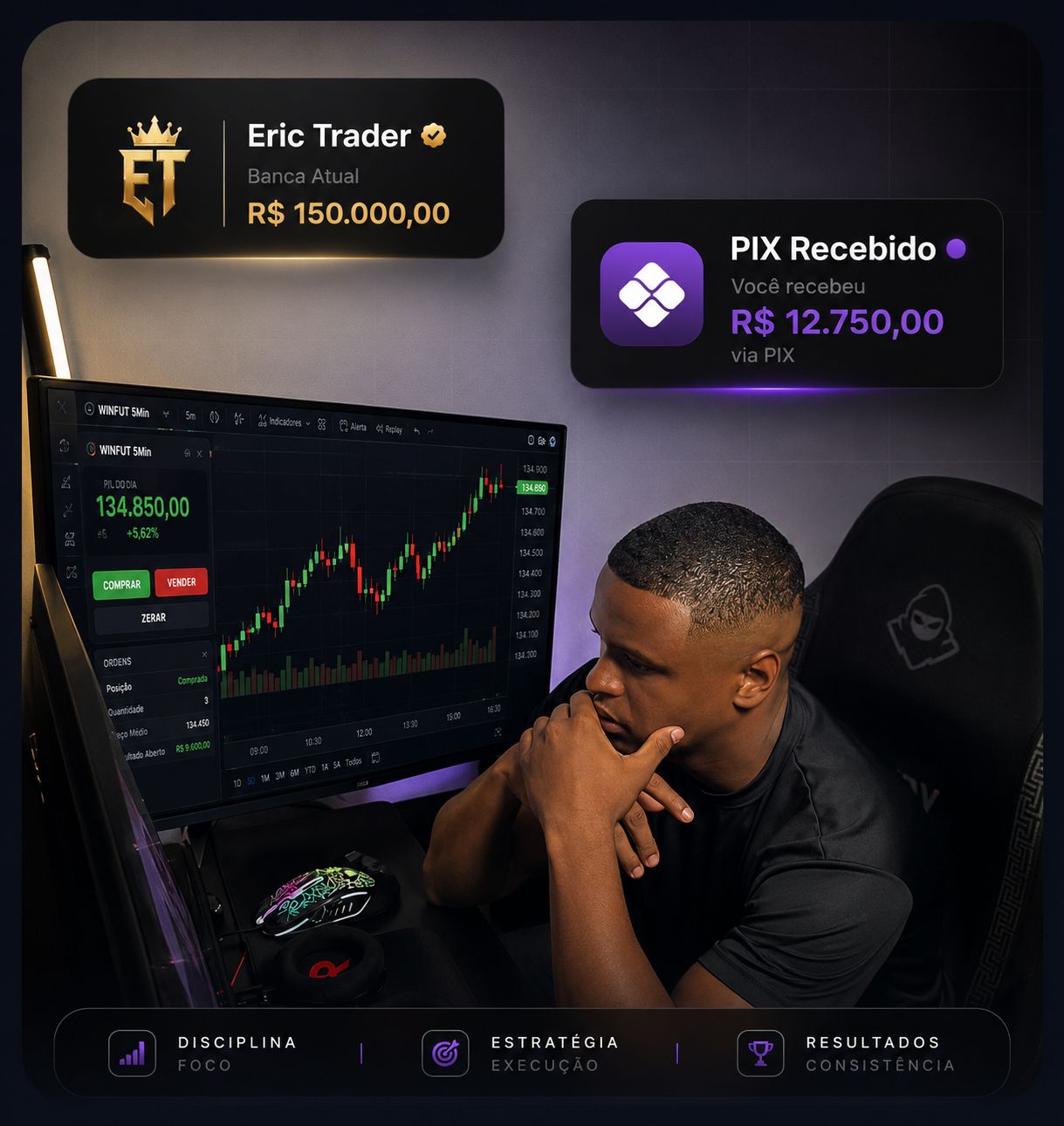 Eric Trader - Operações ao Vivo